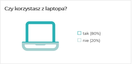 Czy korzystasz z laptopa