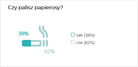 Czy palisz papierosy