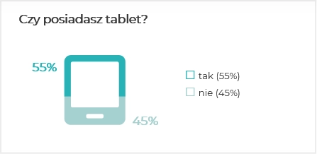 Czy posiadasz tablet