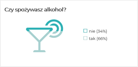 Czy spożywasz alkohol