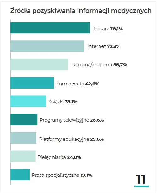 Źródła informacji