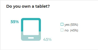 Do you own a tablet?