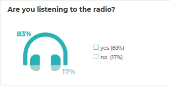 Are you listening to the radio?