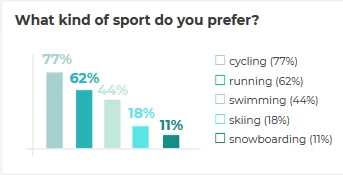 What kind of sport do You prefer?