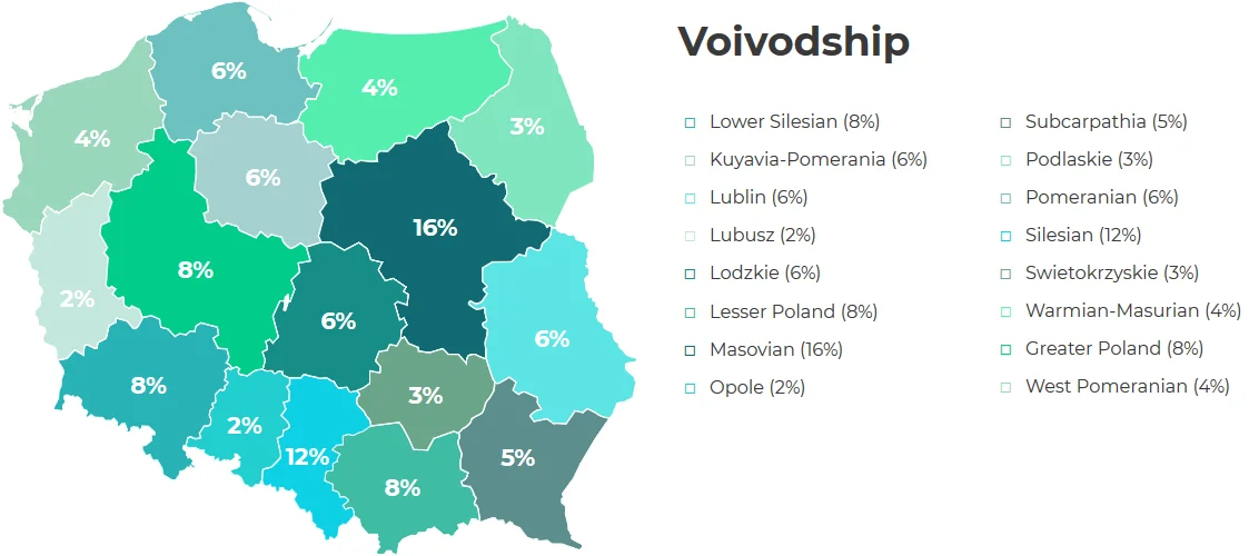 Voivodeship